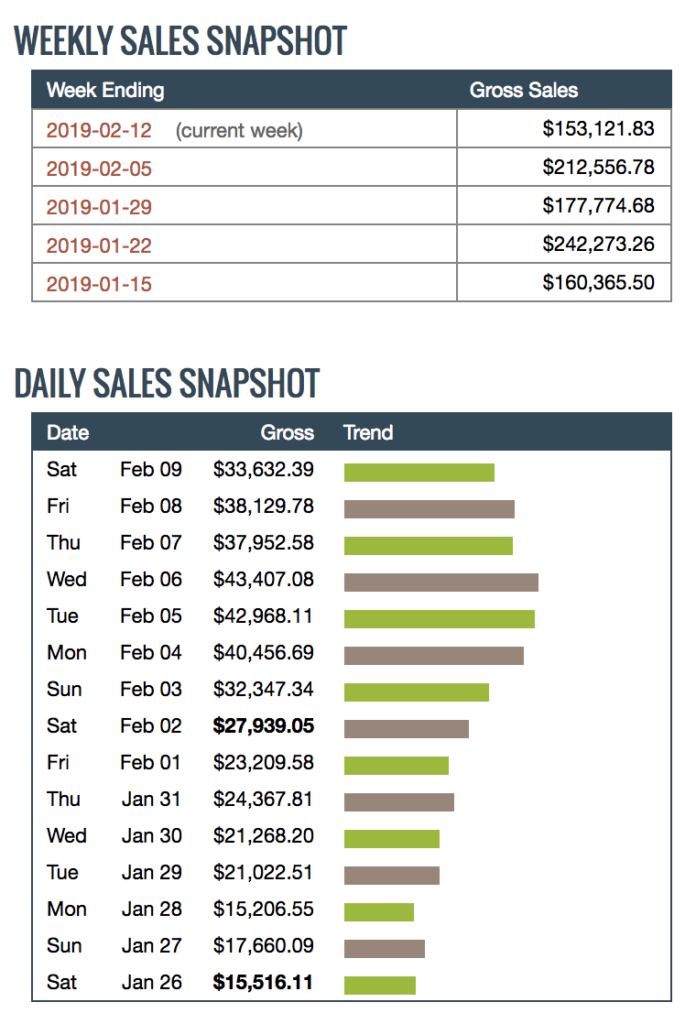 sales case study selfhelptech